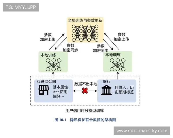 隐私计算技术在当前数据治理期得到应用 保护用户敏感信息